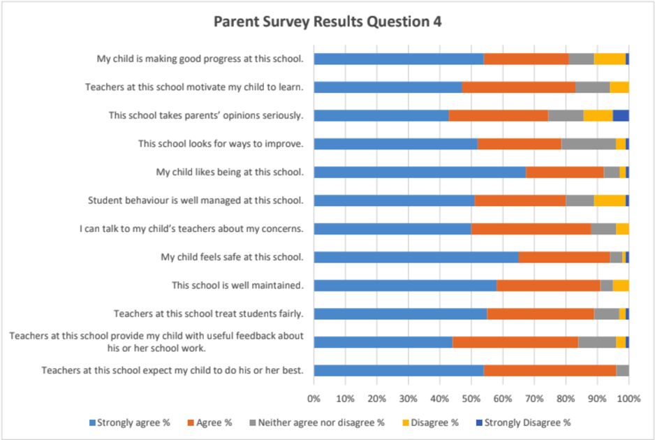 Parent Survey 2018 - 