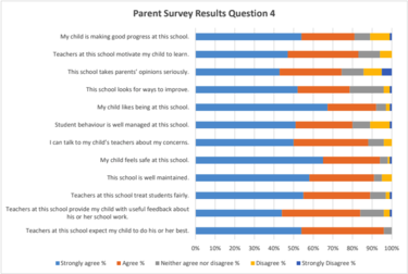 Parent Survey 2018 Parent Survey 2018