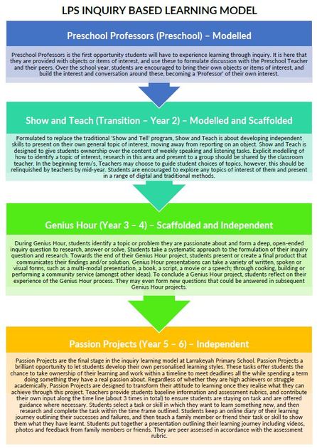 Inquiry Based Learning at Larrakeyah Primary School